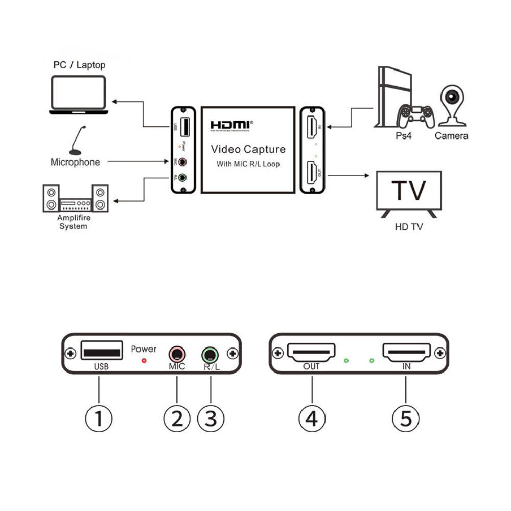 Melesoft - Ηλεκτρονικό Κατάστημα - Online Store. USB 2.0 Video Capture ...